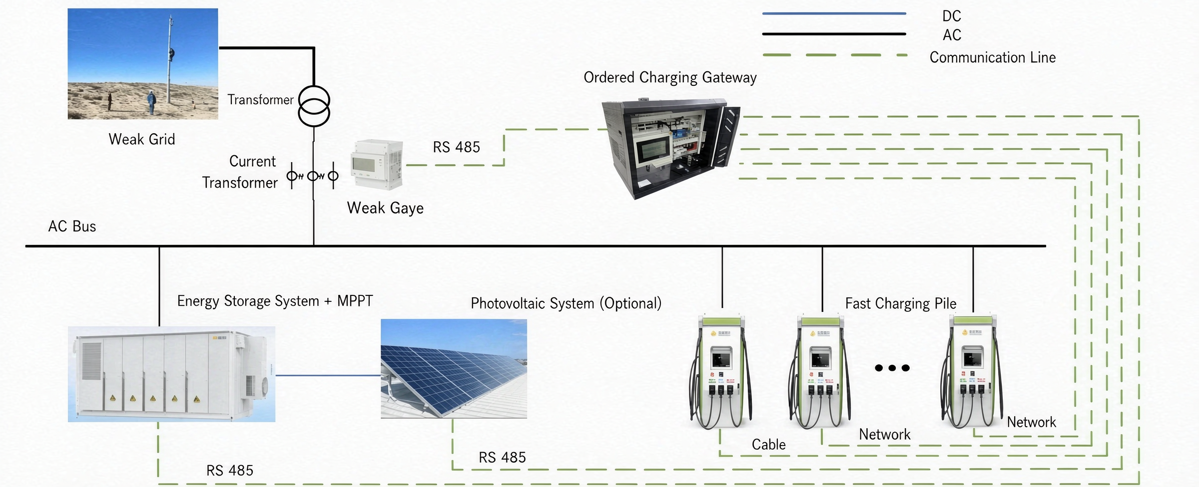 Microgrid System