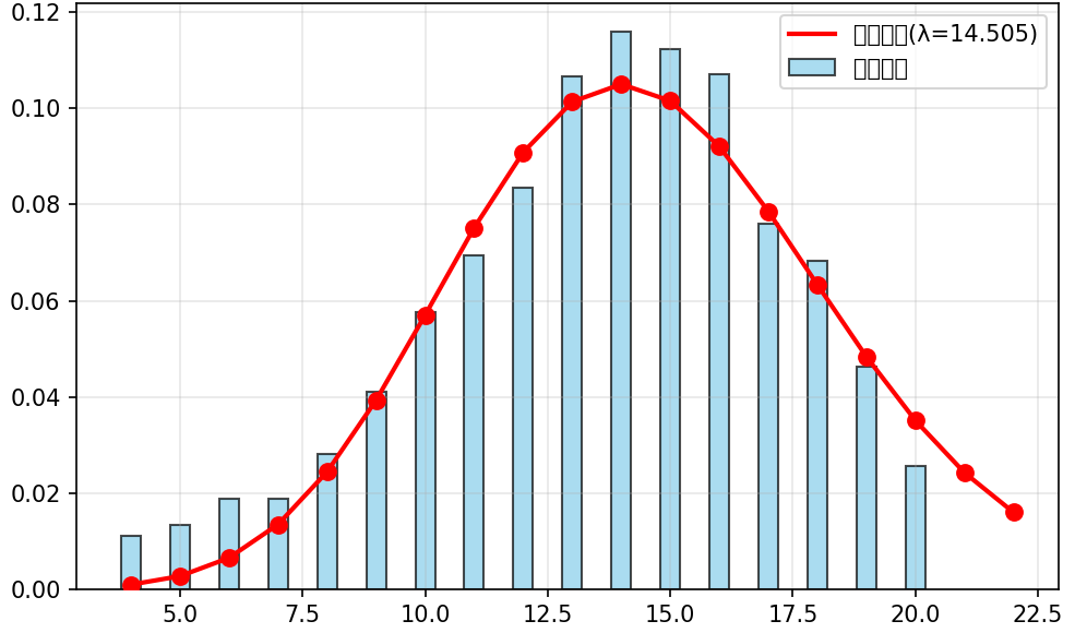 Technical Analysis & Business Case