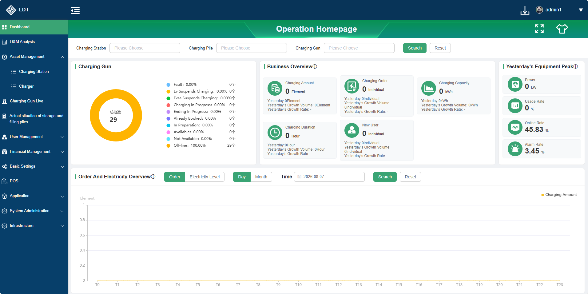 Cloud O&M Platform